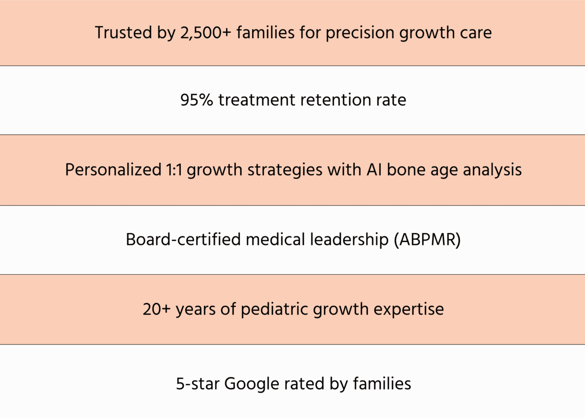 Jenny Diep, FNP at I Grow Clinic, discussing pediatric growth plate closure and how to identify remaining growth potential in children.
